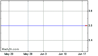 1 Month Blue Planet Gw&inc I.T.2 Chart