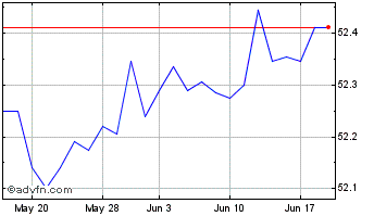 1 Month Gs China Bnd Chart