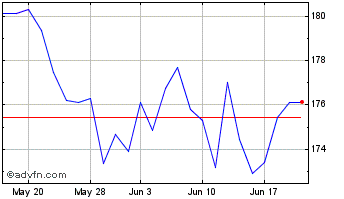 1 Month Ishrc Pac X-jpn Chart