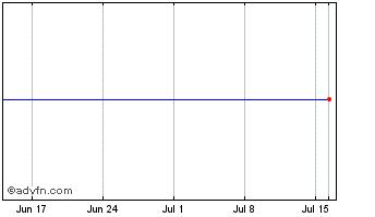 1 Month Detica Chart