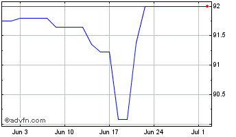 1 Month Rcb 26 Chart