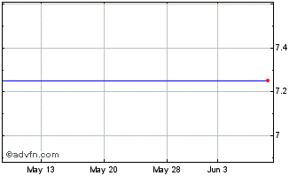 1 Month Dwyka Diamonds (See LSE:NYO) Chart