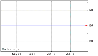 1 Month Bnp Energy(2) Chart