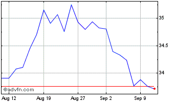 1 Month Ishrc Em Imi Chart