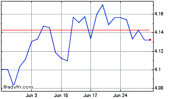 1 Month Ish Jp Es $em-d Chart