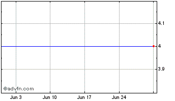 1 Month Energy Xxi (DI) Chart