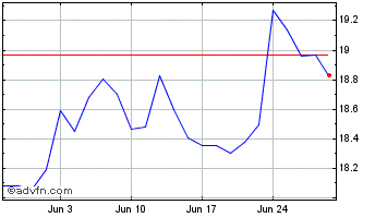 1 Month Ft Fbtu Chart