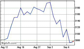 1 Month Ft Eu Adex B Chart