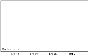 1 Month Asb Bk 28 Chart