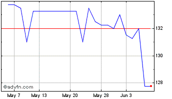 1 Month Gen.acc.8se.pf Chart