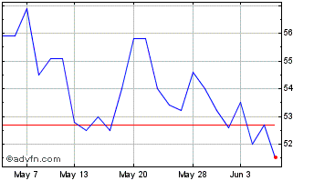 1 Month Geiger Counter Chart