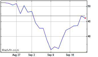 1 Month Ls 3x Alphabet Chart