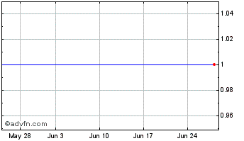 1 Month Goldman D C Eur Chart