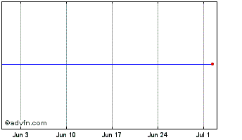 1 Month Hbos Cap. F4 Chart