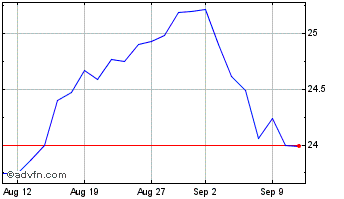 1 Month Wt Eur Eq Gbp H Chart