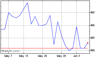1 Month Hg Capital Chart