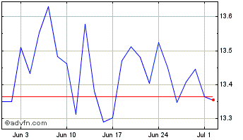 1 Month Hsbc Japan $ Chart