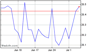 1 Month Hsbc Ftse Ep $ Chart