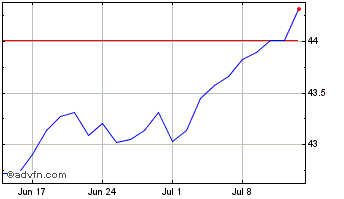 1 Month Hsbc S&p 500 Ch Chart