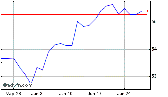1 Month Hsbc S&p 500$ Chart