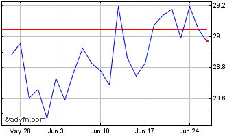 1 Month Hsbc Ww Eq $ Chart