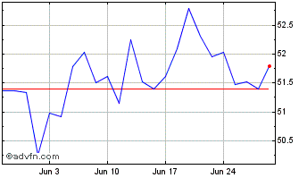 1 Month Ishr Fe X-jpn Chart