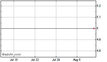 1 Month Imagesound Chart