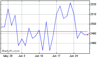 1 Month Ishr Fe X-jpn S Chart