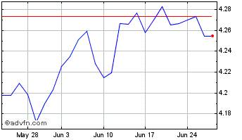 1 Month Us Agg Etf Gb-h Chart