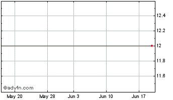 1 Month JPMorg EM Sub Chart