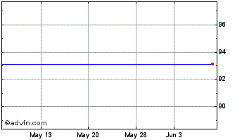 1 Month Kaspikz JSC Chart