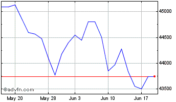 1 Month Cape Eu-gbp Chart