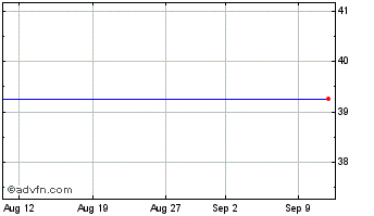 1 Month Octopus Ecl.4 Chart