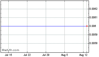 1 Month Temple Quy.85 B Chart