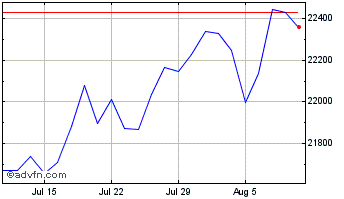 1 Month Am Glbl Eqqual Chart