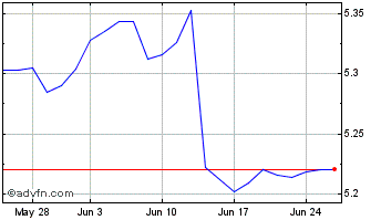 1 Month Ish Jpm $ Cb H Chart
