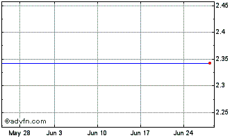 1 Month Qnb Finance 27 Chart