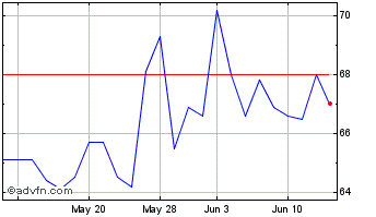 1 Month Sigmaroc Chart