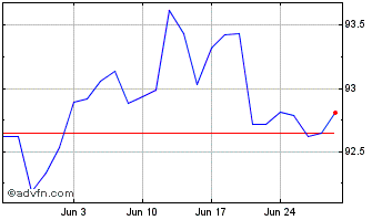 1 Month Pim Ushy Usd In Chart