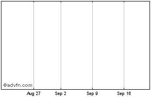 1 Month Pavi Mrt21.64 Chart