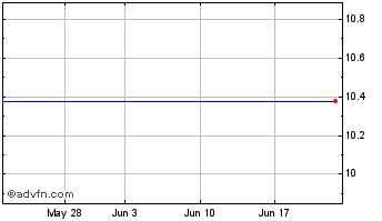 1 Month Vaneck Eur Gov Chart
