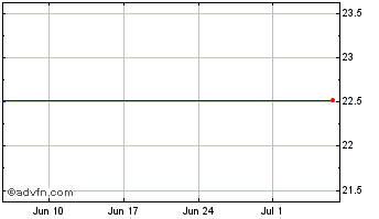 1 Month Vaneck Glob Ew Chart