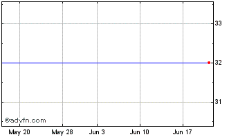 1 Month Gpf Nickel Etc Chart