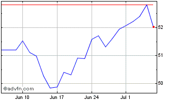1 Month Spdr $wrld Enrg Chart