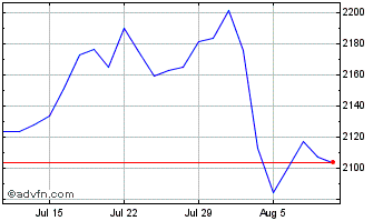 1 Month Ishr G Tim&for Chart