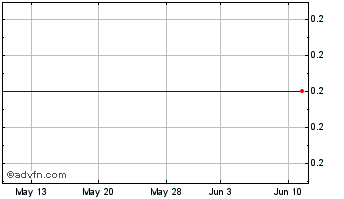 1 Month Xcap Securities Chart