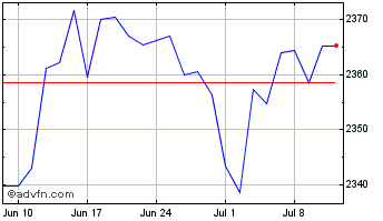 1 Month Xglobal Gov � Chart