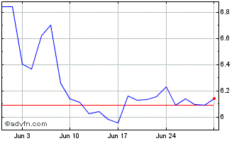 1 Month Xmexico $ Chart