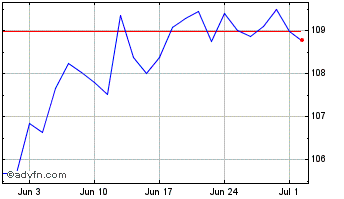 1 Month Xworld Sw 1c Chart