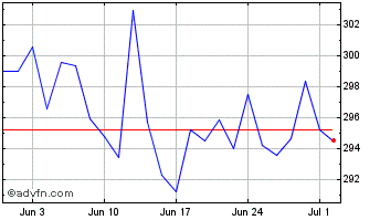 1 Month Xrusl 2000 1c Chart